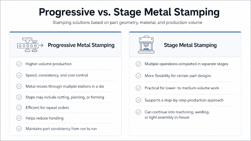 progresssive vs. stage metal stamping
